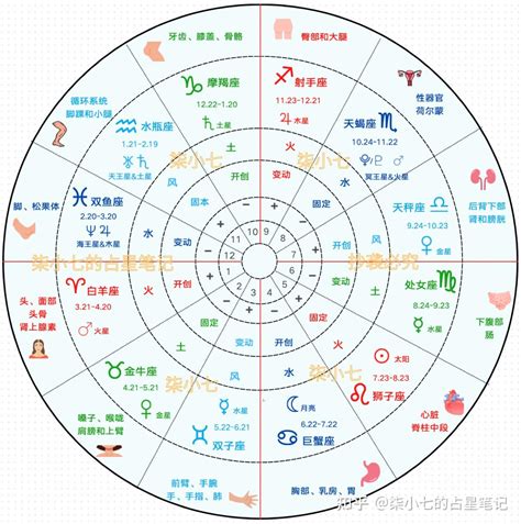 個人命盤|星座命盤：免費查詢個人星盤的太陽月亮上升星座等